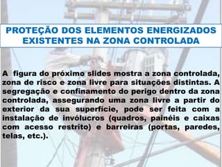 A figura do próximo slides mostra a zona controlada,
zona de risco e zona livre para situações distintas. A
segregação e confinamento do perigo dentro da zona
controlada, assegurando uma zona livre a partir do
exterior da sua superfície, pode ser feita com a
instalação de invólucros (quadros, painéis e caixas
com acesso restrito) e barreiras (portas, paredes,
telas, etc.).
PROTEÇÃO DOS ELEMENTOS ENERGIZADOS
EXISTENTES NA ZONA CONTROLADA
 