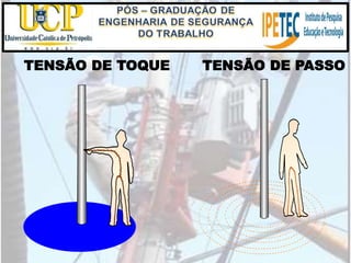 TENSÃO DE PASSOTENSÃO DE TOQUE
 