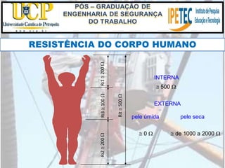 Ri3100Ri2200Ri1200
Rit500
INTERNA
RESISTÊNCIA DO CORPO HUMANO
EXTERNA
pele úmida pele seca
 0   de 1000 a 2000 
 500 
 