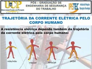 A resistência elétrica depende também da trajetória
da corrente elétrica pelo corpo humano:
mão/mão
mão/pé tórax/pé
pé/pé
TRAJETÓRIA DA CORRENTE ELÉTRICA PELO
CORPO HUMANO
 