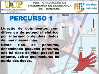 Fase
Neutro
Isolado
Neste tipo de percurso,
denominado pequeno percurso,
não há risco de vida; poderá no
entanto, sofrer queimaduras ou
perda dos dedos.
PERCURSO 1
Ligação de dois pontos com
diferença de potencial elétrico
por intermédio de dois dedos
de uma mesma mão.
 