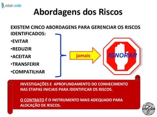 Abordagens dos Riscos EXISTEM CINCO ABORDAGENS PARA GERENCIAR OS RISCOS IDENTIFICADOS: EVITAR REDUZIR  ACEITAR TRANSFERIR COMPATILHAR INVESTIGAÇÕES E  APROFUNDAMENTO DO CONHECIMENTO NAS ETAPAS INICIAIS PARA IDENTIFICAR OS RISCOS. O CONTRATO  É O INSTRUMENTO MAIS ADEQUADO PARA ALOCAÇÃO DE RISCOS. jamais IGNORAR 