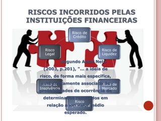 RISCOS INCORRIDOS PELAS
INSTITUIÇÕES FINANCEIRAS
Risco de
Crédito
Risco de
Liquidez
Risco de
Mercado
Risco
Operacional
Risco de
Insolvência
Risco
Legal
Segundo Assaf Neto
(2003, p.201), "... a ideia de
risco, de forma mais específica,
está diretamente associada às
probabilidades de ocorrência de
determinados resultados em
relação a um valor médio
esperado.
 