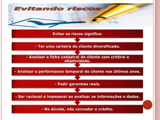 - Na dúvida, não conceder o crédito.
- Ser racional e impessoal ao analisar as informações e dados.
- Pedir garantias reais.
- Analisar a performance temporal do cliente nos últimos anos.
- Analisar a ficha cadastral do cliente com critério e
objetividade.
- Ter uma carteira de cliente diversificada.
Evitar os riscos significa:
 