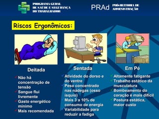 DeitadaDeitada
Não háNão há
concentração deconcentração de
tensãotensão
Sangue fluiSangue flui
livrementelivremente
Gasto energéticoGasto energético
mínimomínimo
Mais recomendadaMais recomendada
SentadaSentada
Atividade do dorso eAtividade do dorso e
do ventredo ventre
Peso concentradoPeso concentrado
nas nádegas (ossonas nádegas (osso
ísquio)ísquio)
Mais 3 a 10% deMais 3 a 10% de
consumo de energiaconsumo de energia
Variabilidade paraVariabilidade para
reduzir a fadigareduzir a fadiga
Em PéEm Pé
Altamente fatiganteAltamente fatigante
Trabalho estático daTrabalho estático da
musculaturamusculatura
Bombeamento doBombeamento do
coração é mais difícilcoração é mais difícil
Postura estática,Postura estática,
maior customaior custo
PROGRAMA GERAL
DE SAÚDE E SEGURANÇA
DO TRABALHADOR
PRÓ-REITORIA DE
ADMINISTRAÇÃOPRAd
Riscos Ergonômicos:
 