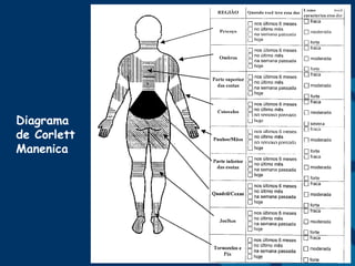 Diagrama
de Corlett
Manenica
 