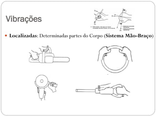 Vibrações
 Localizadas: Determinadas partes do Corpo (Sistema Mão-Braço)
 