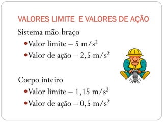 VALORES LIMITE E VALORES DE AÇÃO
Sistema mão-braço
  Valor limite – 5 m/s2
  Valor de ação – 2,5 m/s2


Corpo inteiro
 Valor limite – 1,15 m/s2
 Valor de ação – 0,5 m/s2
 