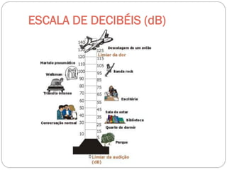 ESCALA DE DECIBÉIS (dB)
 