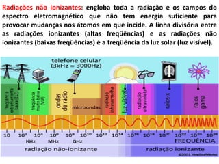 Radiações não ionizantes: engloba toda a radiação e os campos do
espectro eletromagnético que não tem energia suficiente para
provocar mudanças nos átomos em que incide. A linha divisória entre
as radiações ionizantes (altas freqüências) e as radiações não
ionizantes (baixas freqüências) é a freqüência da luz solar (luz visível).
 