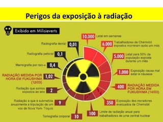 Perigos da exposição à radiação

 
