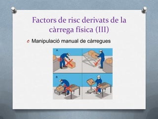 Factors de risc derivats de la
càrrega física (III)
O Manipulació manual de càrregues
 