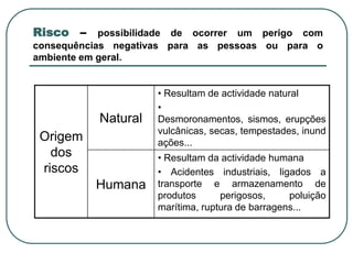 Risco– possibilidade de ocorrer um perigo com consequências negativas para as pessoas ou para o ambiente em geral.