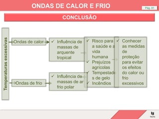 Pág. 81
ONDAS DE CALOR E FRIO
CONCLUSÃO
Temperaturas
excessivas
Ondas de calor
Ondas de frio
 Influência de
massas de
arquente
tropical
 Risco para
a saúde e a
vida
humana
 Prejuízos
agrícolas
 Tempestade
s de gelo
 Incêndios
 Conhecer
as medidas
de
proteção
para evitar
os efeitos
do calor ou
frio
excessivos
 Influência de
massas de ar
frio polar
 