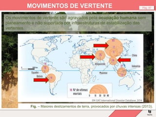 Fig. – Deslizamento de terra, Brasil.
Pág. 87
MOVIMENTOS DE VERTENTE
Os movimentos de vertente são agravados pela ocupação humana sem
planeamento e não suportada por infraestruturas de estabilização das
vertentes.
Fig. – Maiores deslizamentos de terra, provocados por chuvas intensas (2013).
 