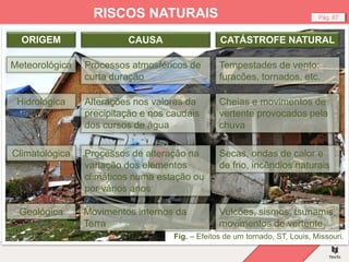 Fig. – Efeitos de um tornado, ST, Louis, Missouri.
Pág. 67
RISCOS NATURAIS
ORIGEM CAUSA CATÁSTROFE NATURAL
Meteorológica
Hidrológica
Climatológica
Geológica
Processos atmosféricos de
curta duração
Alterações nos valores da
precipitação e nos caudais
dos cursos de água
Processos de alteração na
variação dos elementos
climáticos numa estação ou
por vários anos
Movimentos internos da
Terra
Tempestades de vento:
furacões, tornados, etc.
Cheias e movimentos de
vertente provocados pela
chuva
Secas, ondas de calor e
de frio, incêndios naturais
Vulcões, sismos, tsunamis,
movimentos de vertente
 