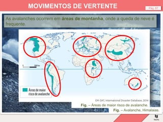 Fig. – Avalanche, Himalaias.
Pág. 87
MOVIMENTOS DE VERTENTE
Fig. – Áreas de maior risco de avalanche.
As avalanches ocorrem em áreas de montanha, onde a queda de neve é
frequente.
 