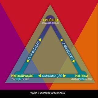FIGURE 5. CHANNELS OF COMMUNICATION
 
