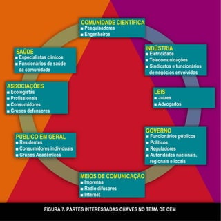 FIGURE 7. THE KEY STAKEHOLDERS IN THE EMF ISSUE
 