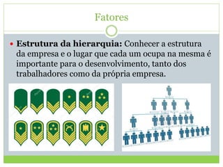 Fatores
 Estrutura da hierarquia: Conhecer a estrutura
da empresa e o lugar que cada um ocupa na mesma é
importante para o desenvolvimento, tanto dos
trabalhadores como da própria empresa.
 