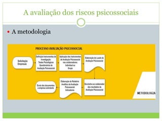 A avaliação dos riscos psicossociais
 A metodologia
 