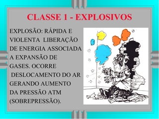 CLASSE 1 - EXPLOSIVOS
EXPLOSÃO: RÁPIDA E
VIOLENTA LIBERAÇÃO
DE ENERGIA ASSOCIADA
A EXPANSÃO DE
GASES. OCORRE
DESLOCAMENTO DO AR
GERANDO AUMENTO
DA PRESSÃO ATM
(SOBREPRESSÃO).
 