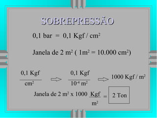 SOBREPRESSÃOSOBREPRESSÃO
0,1 bar = 0,1 Kgf / cm2
Janela de 2 m2
( 1m2
= 10.000 cm2
)
0,1 Kgf
cm2
0,1 Kgf
10-4
m2
1000 Kgf / m2
Janela de 2 m2
x 1000 Kgf
m2
= 2 Ton
 