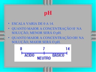 pH
• ESCALA VARIA DE 0 A 14.
• QUANTO MAIOR A CONCENTRAÇÃO H+
NA
SOLUÇÃO, MENOR SERÁ O pH.
• QUANTO MAIOR A CONCENTRAÇÃO OH-
NA
SOLUÇÃO, MAIOR SERÁ O pH.
 