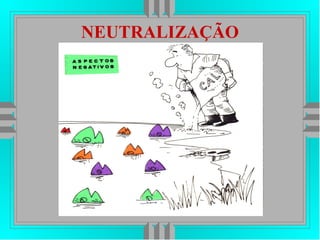NEUTRALIZAÇÃO
 