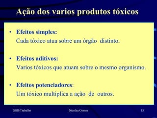 Ação dos varios produtos tóxicos

• Efeitos simples:
  Cada tóxico atua sobre um órgão distinto.

• Efeitos aditivos:
  Varios tóxicos que atuam sobre o mesmo organismo.

• Efeitos potenciadores:
  Um tóxico multiplica a ação de outros.

 SGR/Trabalho          Nicolau Gomes             15
 