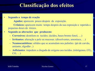 Classificação dos efeitos

•   Segundo o tempo de reação
        Agudos: aparecem pouco despois da exposição.
        Crônicos: aparecem muito tempo despois da sua exposição e repetida a
    pequenas doses do tóxico.
•   Segundo as alteracões que produzem:
     – Corrosivos: destrõem os tecidos. (ácidos, bases bromo fenol, …)
     – Irritantes: alteração a pele ou mucosas. (dissolventes, amoniaco, …)
     – Neumoconióticos: sólidos que se acumulam nos pulmões (pó de carvão,
       amianto, algodão ..)
     – Asfixiantes: impedem a chegada de oxígeno aos tecidos. (nitrógeneo, CO2,
       CO, …)



    SGR/Trabalho                  Nicolau Gomes                         17
 