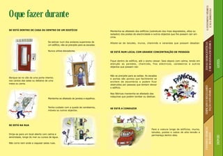 O FENÓMENO SÍSMICO
O que fazer durante




                                                                                                                                                                           E SUA DIMENSÃO
SE ESTÁ DENTRO DE CASA OU DENTRO DE UM EDIFÍCIO
                                                                                    Mantenha-se afastado dos edifícios (sobretudo dos mais degradados, altos ou
                                                                                    isolados) dos postes de electricidade e outros objectos que lhe possam cair em
                                                                                    cima.




                                                                                                                                                                      E MICROZONAGEM SÍSMICA
                                   Se estiver num dos andares superiores de




                                                                                                                                                                       ZONAS SISMOGENÉTICAS
                                                                                    Afaste-se de taludes, muros, chaminés e varandas que possam desabar.
                                   um edifício, não se precipite para as escadas.

                                   Nunca utilize elevadores.
                                                                                    SE ESTÁ NUM LOCAL COM GRANDE CONCENTRAÇÃO DE PESSOAS




                                                                                                                                                                                               ANTES
                                                                                    Fique dentro do edifício, até o sismo cessar. Saia depois com calma, tendo em
                                                                                    atenção as paredes, chaminés, fios eléctricos, candeeiros e outros
                                                                                    objectos que possam cair.



                                                                                    Não se precipite para as saídas. As escadas
Abrigue-se no vão de uma porta interior,
                                                                                    e portas são pontos que facilmente se
nos cantos das salas ou debaixo de uma
                                                                                    enchem de escombros e podem ficar
mesa ou cama.
                                                                                    obstruídos por pessoas que tentam deixar




                                                                                                                                                                      EDIFICADO E REGULAMEN-
                                                                                    o edifício.




                                                                                                                                                                        TAÇÃO ANTI-SÍSMICA
                                                                                    Nas fábricas mantenha-se afastado das
                                                                                    máquinas que podem tombar ou deslizar.
                                   Mantenha-se afastado de janelas e espelhos.



                                   Tenha cuidado com a queda de candeeiros,
                                                                                    SE ESTÁ A CONDUZIR
                                   móveis ou outros objectos.




SE ESTÁ NA RUA




                                                                                                                                                                      CENÁRIOS SÍSMICOS
                                                                                                                          Pare a viatura longe de edifícios, muros,
                                                                                                                          taludes, postes e cabos de alta tensão e




                                                                                                                                                                          DE DANOS
Dirija-se para um local aberto com calma e
                                                                                                                          permaneça dentro dela.




                                                                                                                                                                                               DEPOIS
serenidade, longe do mar ou cursos de água.

Não corra nem ande a vaguear pelas ruas.
 
