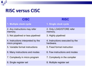 Risc processors