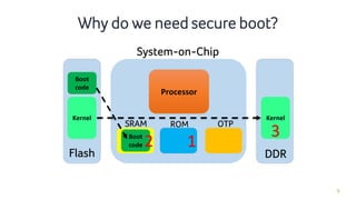 Secure Boot Under Attack: Simulation to Enhance Fault Attacks ...