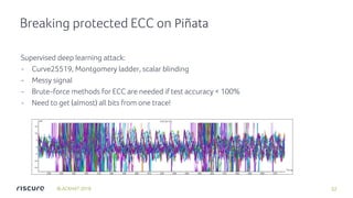 Lowering the bar: deep learning for side-channel analysis | PDF