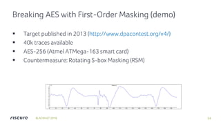Lowering the bar: deep learning for side-channel analysis | PDF
