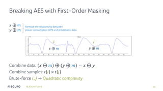 Lowering the bar: deep learning for side-channel analysis | PDF