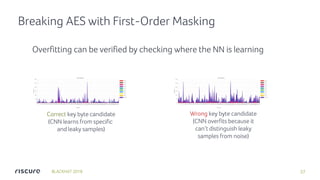 Lowering the bar: deep learning for side-channel analysis | PDF