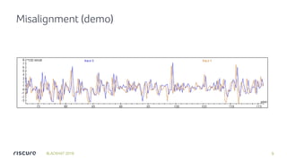 Lowering the bar: deep learning for side-channel analysis | PDF