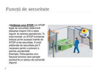 Funcții de securitate
d)Inițierea unui STOP. Un STOP
legat de securitate determină
plasarea mașinii într-o stare
sigură- la cererea operatorului. În
mod normal- un STOP funcțional
trebuie să fie accesat înainte de
STOP-ul de securitate. Funcții
adiționale de securitate pot fi
necesare pentru a preveni o
pornire accidentală.
Exemplu: Întreruperea unui
fascicol luminos care oprește
accesul la un panou de comandă
(figura)
 