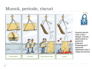 Muncă, pericole, riscuri
Suportul sarcinii-
acolo unde e
cârligul- e fisurat,
determinând un
pericol de
prăbușire.
Declanșatorul îl
reprezintă
deplasarea celor 2
colegi sub sarcină.
 