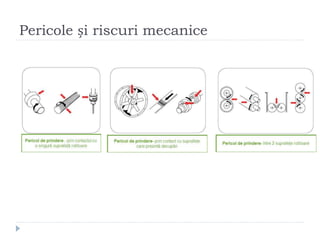 Pericole și riscuri mecanice
 