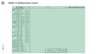 13
13
RISC-V Reference Card
 