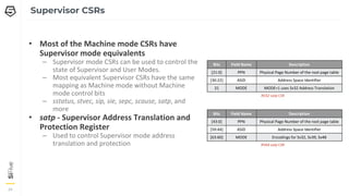 24
24
24
Supervisor CSRs
• Most of the Machine mode CSRs have
Supervisor mode equivalents
– Supervisor mode CSRs can be used to control the
state of Supervisor and User Modes.
– Most equivalent Supervisor CSRs have the same
mapping as Machine mode without Machine
mode control bits
– sstatus, stvec, sip, sie, sepc, scause, satp, and
more
• satp - Supervisor Address Translation and
Protection Register
– Used to control Supervisor mode address
translation and protection
Bits Field Name Description
[21:0] PPN Physical Page Number of the root page table
[30:22] ASID Address Space Identifier
31 MODE MODE=1 uses Sv32 Address Translation
RV32 satp CSR
Bits Field Name Description
[43:0] PPN Physical Page Number of the root page table
[59:44] ASID Address Space Identifier
[63:60] MODE Encodings for Sv32, Sv39, Sv48
RV64 satp CSR
 