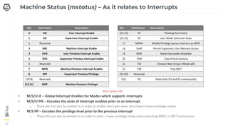 29
29
29
Machine Status (mstatus) – As it relates to Interrupts
Bits Field Name Description
0 UIE User Interrupt Enable
1 SIE Supervisor Interrupt Enable
2 Reserved
3 MIE Machine Interrupt Enable
4 UPIE User Previous Interrupt Enable
5 SPIE Supervisor Previous Interrupt Enable
6 Reserved
7 MPIE Machine Previous Interrupt Enabler
8 SPP Supervisor Previous Privilege
[10:9] Reserved
[12:11] MPP Machine Previous Privilege
Bits Field Name Description
[14:13] FS Floating Point State
[16:15] XS User Mode Extension State
17 MPRIV Modify Privilege (access memory as MPP)
18 SUM Permit Supervisor User Memory Access
19 MXR Make Executable Readable
20 TVM Trap Virtual memory
21 TW Timeout Wait (traps S-Mode wfi)
22 TSR Trap SRET
[23:30] Reserved
[31] SD State Dirty (FS and XS summary bit)
RV32 mstatus CSR
• M/S/U IE – Global Interrupt Enables for Modes which supports interrupts
• M/S/U PIE – Encodes the state of interrupt enables prior to an interrupt.
– These bits can also be written to in order to enable interrupts when returning to lower privilege modes
• M/S PP – Encodes the privilege level prior to the previous interrupt
– These bits can also be written to in order to enter a lower privilege mode when executing MRET or SRET instructions
 