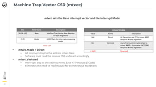 32
32
32
mtvec sets the Base interrupt vector and the interrupt Mode
• mtvec.Mode = Direct
– All Interrupts trap to the address mtvec.Base
– Software must read the mcause CSR and react accordingly
• mtvec.Vectored
– Interrupts trap to the address mtvec.Base + (4*mcause.ExCode)
– Eliminates the need to read mcause for asynchronous exceptions
Machine Trap Vector CSR (mtvec)
Bits Field Name Description
[XLEN-1:6] Base Machine Trap Vector Base Address.
64-byte Alignment
[1:0] Mode MODE Sets the interrupt processing
mode.
mtvec CSR
mtvec Modes
Value Name Description
0x0 Direct All Exceptions set PC to mtvec.BASE
Requires 4-Byte alignment
0x1 Vectored Asynchronous interrupts set pc to
mtvec.BASE + (4×mcause.EXCCODE)
Requires 4-Byte alignment
> 0x01 Reserved
 