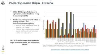 42
42
42
Vector Extension Origin - Hwacha
• RISC-V (2010) originally designed to
explore new accelerators based on top
of vector engine (ESP)
• Hwacha was primary research vehicle to
develop vector ISA and
microarchitecture ideas (2012)
– Hwacha taped out multiple times at
UCB (v4.5 on EagleX)
– Hwacha was an explicitly decoupled
vector-fetch accelerator with own
vector instruction stream
RISC-V “V” extension has more traditional
single instruction stream, a la original Cray
vectors
https://www2.eecs.berkeley.edu/Pubs/TechRpts/2015/EECS-2015-264.pdf
 