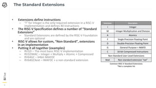 8
8
8
The Standard Extensions
• Extensions define instructions
– “I” for Integer is the only required extension in a RISC-V
implementation and defines 40 instructions
• The RISC-V Specification defines a number of “Standard
Extensions”
– Standard Extensions are defined by the RISC-V Foundation
and are optional
• RISC-V allows for custom, “Non-Standard”, extensions
in an implementation
• Putting it all together (examples)
– RV32I – The most basic RISC-V implementation
– RV32IMAC – Integer + Multiply + Atomic + Compressed
– RV64GC – 64bit IMAFDC
– RV64GCXext – IMAFDC + a non-standard extension
Extension Description
I Integer
M Integer Multiplication and Division
A Atomics
F Single-Precision Floating Point
D Double-Precision Floating Point
G General Purpose = IMAFD
C 16-bit Compressed Instructions
Non-Standard User-Level Extensions
Xext Non-standard extension “ext”
Common RISC-V Standard Extensions
*Not a complete list
 