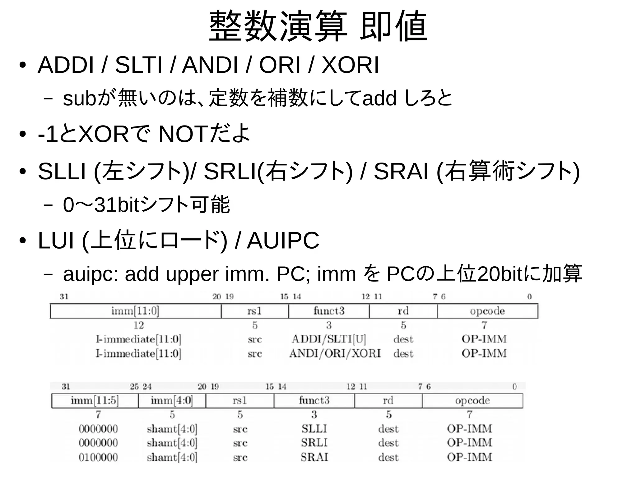整数演算 即値
● ADDI / SLTI / ANDI / ORI / XORI
– subが無いのは、定数を補数にしてadd しろと
● -1とXORで NOTだよ
● SLLI (左シフト)/ SRLI(右シフト) / SRAI (右算術シフト)
– 0〜31bitシフト可能
● LUI (上位にロード) / AUIPC
– auipc: add upper imm. PC; imm を PCの上位20bitに加算
 