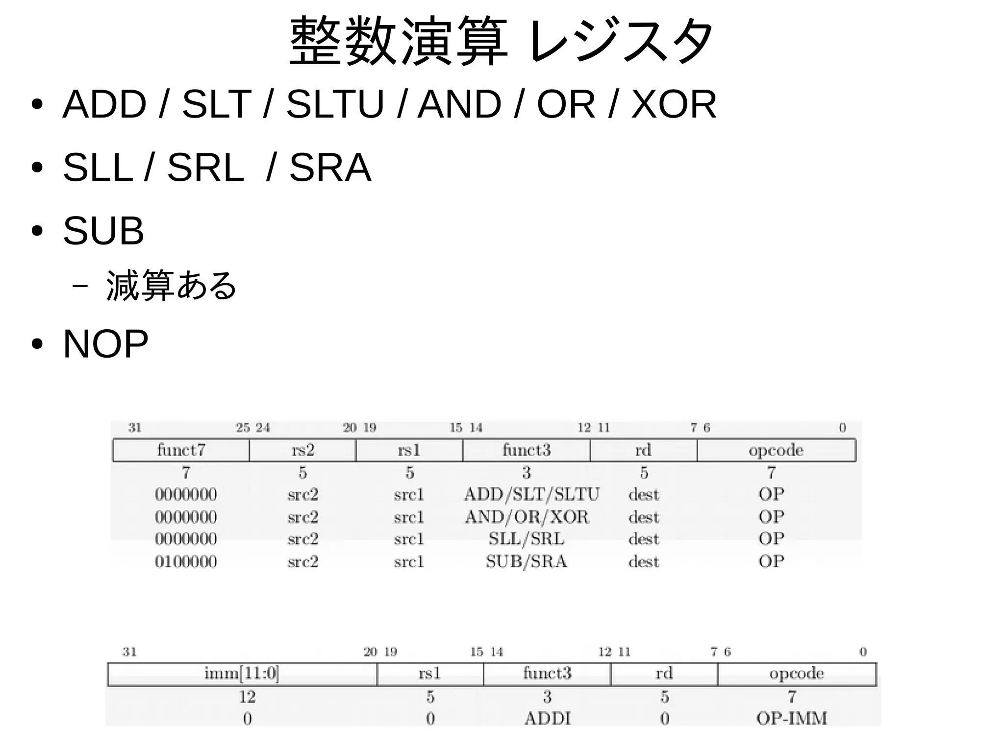 整数演算 レジスタ
● ADD / SLT / SLTU / AND / OR / XOR
● SLL / SRL / SRA
● SUB
– 減算ある
● NOP
 